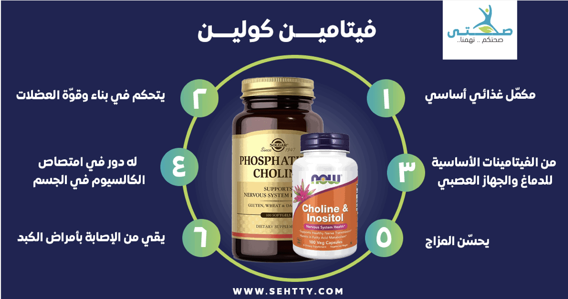 الكولين مادة طبيعية تحسن أداء الدماغ